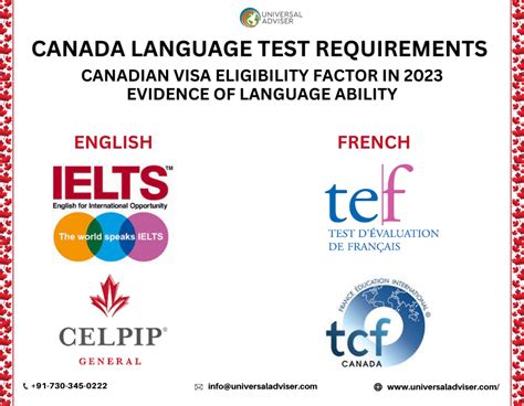 Language Test Requirements for Canadian Immigration.